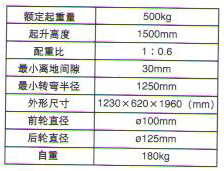 POY-500型配重式液压装卸车1