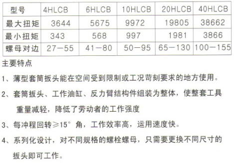 HLCB超薄型中空液压扭矩扳手1