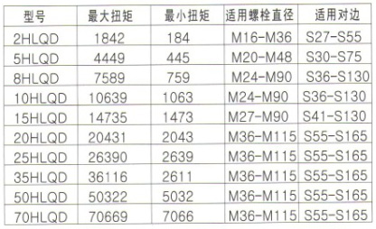 HLQD驱动式液压扭矩扳手1